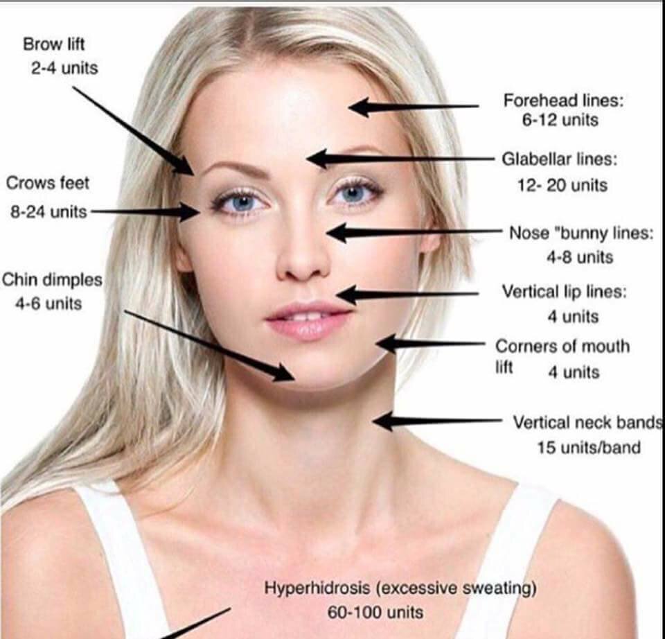 Woman's face with info graphics